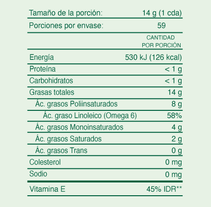 información nutricional del aceite de girasol