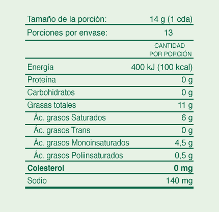 información nutrimental de los cabitos de sabor