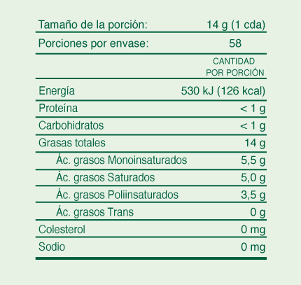 Información nutricional aceite origen