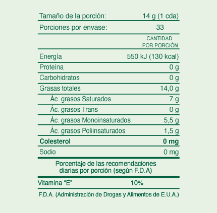 información nutricional de la manteca vegetal