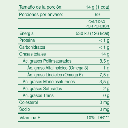 información nutricional del aceite de soya