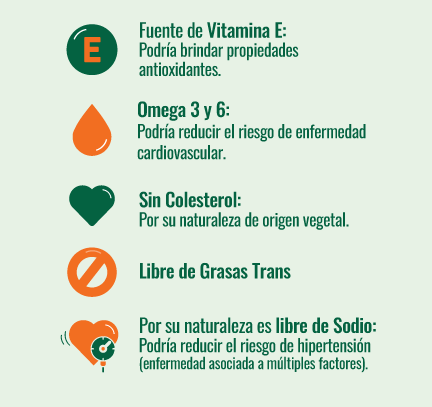 beneficios del aceite de soya