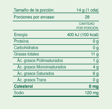 información nutricional de la margarina